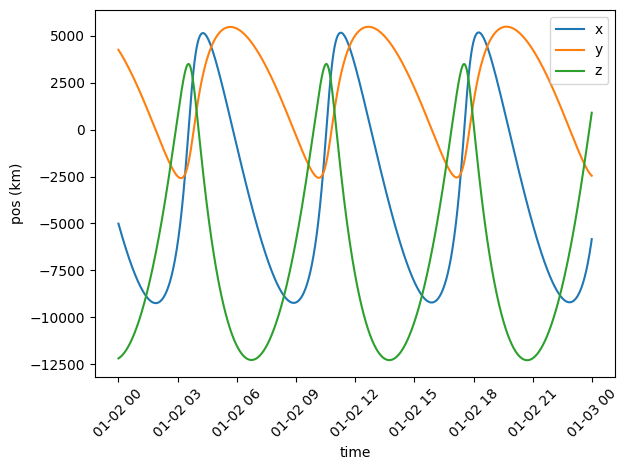 ../_images/examples_Cdpp3dView_25_0.png